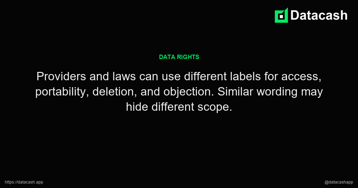 Understanding Different Names for Data Rights article quote graphic